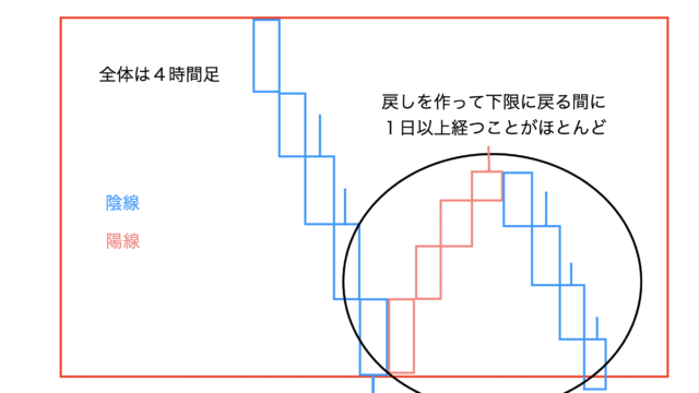 必読 レンジの形をみて一発で抜けるか判断つきますか レンジ内部の動きには特徴がある Fx Island